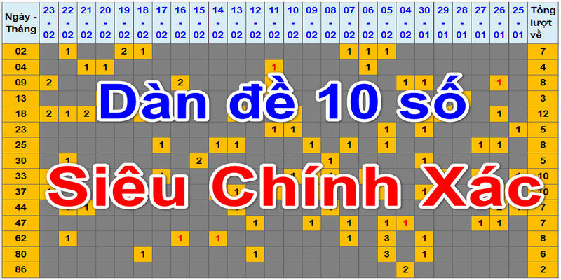 Dàn Đề 10 Số - Cách Chơi Hiệu Quả Với Chiến Lược Bất Bại